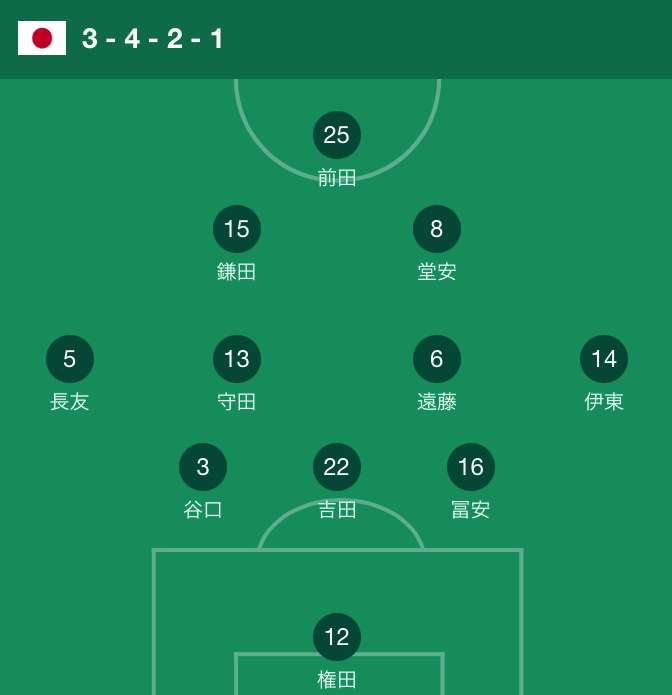 最新人気 ワールドカップカタール日本vsクロアチアHOSPITLITYチケット